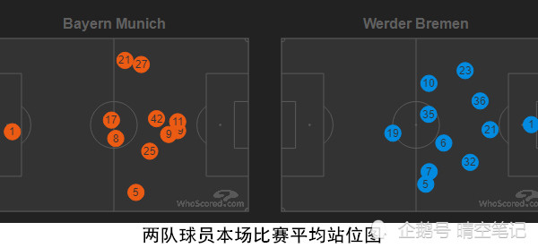  弗里克变阵三中卫激活进攻体系  