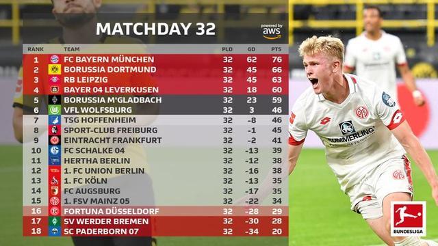  不莱梅提前锁定降级名额，百年豪门惨遭降级命运